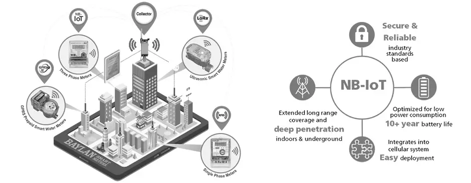 Delta Nova Water Meters