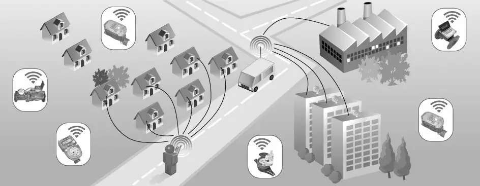 Delta Nova Water Meters LoRa-NWM